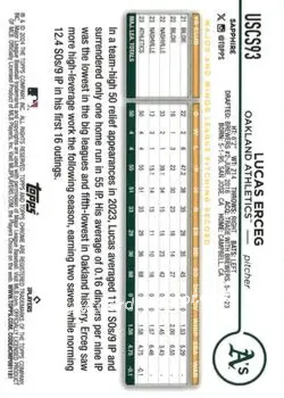 2024 Topps Chrome Update Sapphire Edition - Orange Sapphire #USCS93 - Lucas Erceg - Oakland Athletics - Back 2024 Topps Chrome Update Sapphire Edition - Orange Sapphire #USCS93 - Lucas Erceg - Oakland Athletics - Back