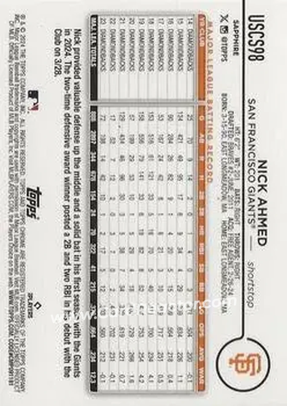 2024 Topps Chrome Update Sapphire Edition - Orange Sapphire #USCS98 - Nick Ahmed - San Francisco Giants - Back 2024 Topps Chrome Update Sapphire Edition - Orange Sapphire #USCS98 - Nick Ahmed - San Francisco Giants - Back