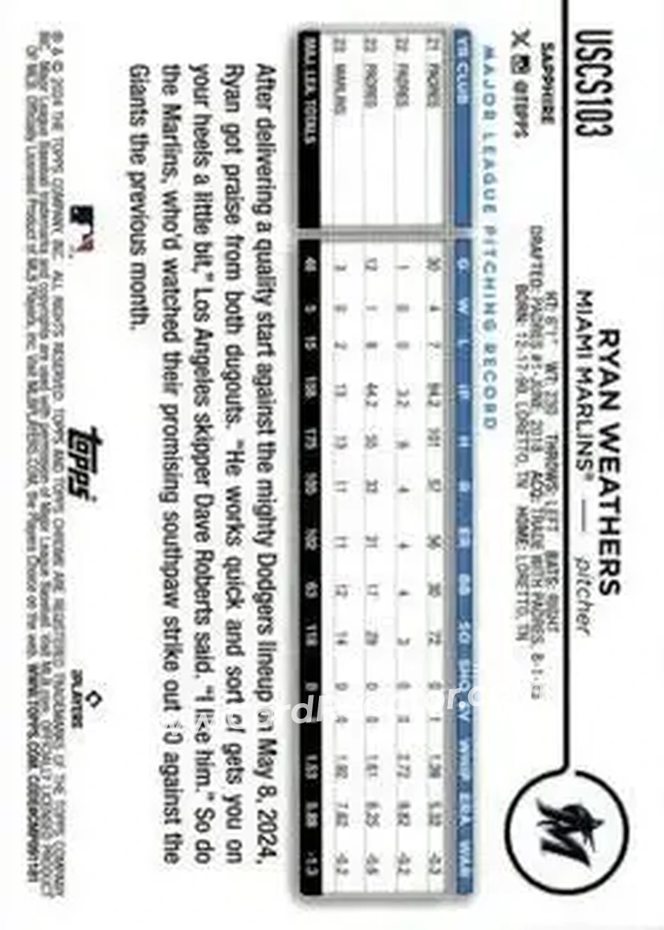 2024 Topps Chrome Update Sapphire Edition - Orange Sapphire #USCS103 - Ryan Weathers - Miami Marlins - Back