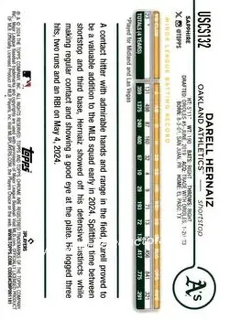 2024 Topps Chrome Update Sapphire Edition - Orange Sapphire #USCS132 - Darell Hernaiz - Oakland Athletics - Back 2024 Topps Chrome Update Sapphire Edition - Orange Sapphire #USCS132 - Darell Hernaiz - Oakland Athletics - Back