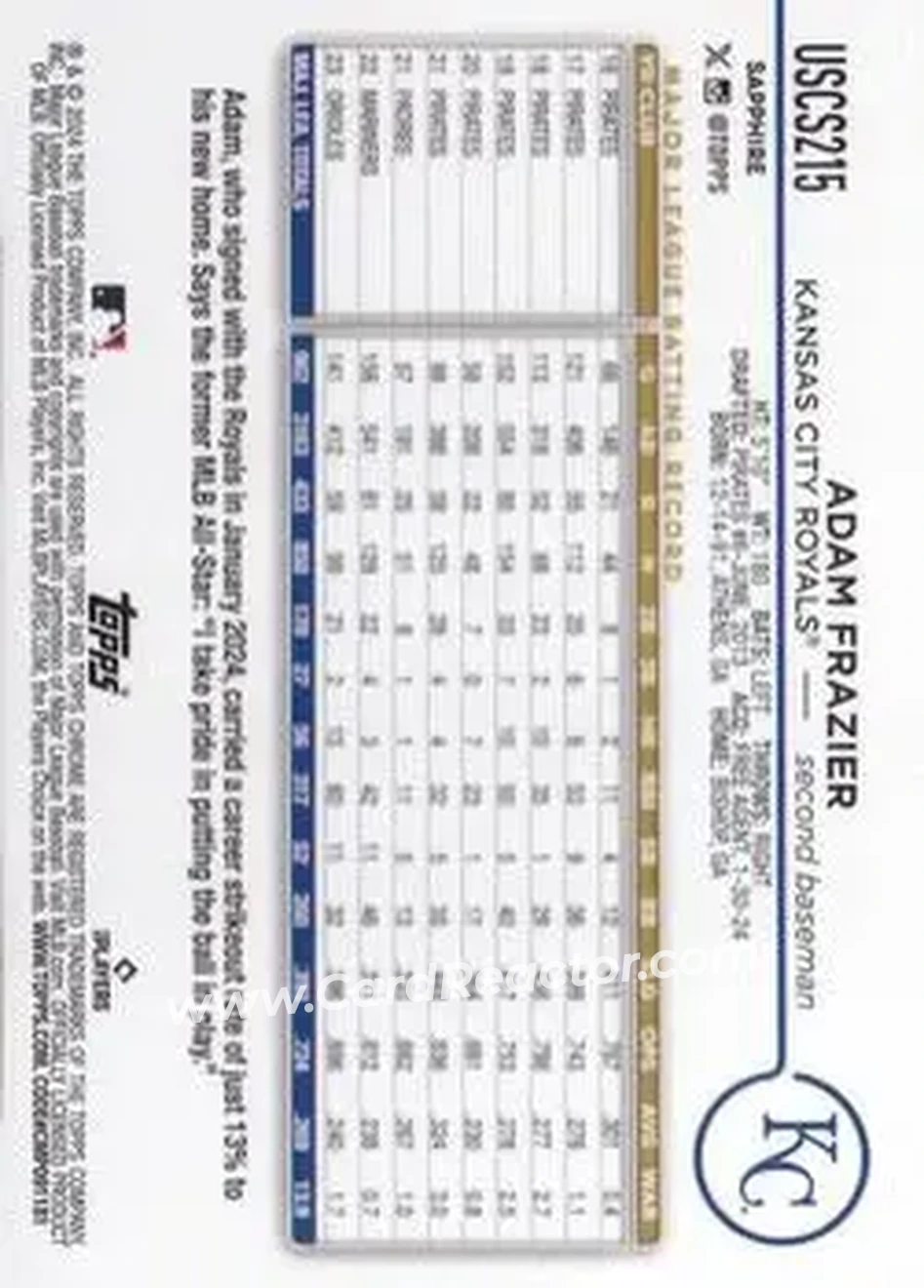 2024 Topps Chrome Update Sapphire Edition - Orange Sapphire #USCS215 - Adam Frazier - Kansas City Royals - Back