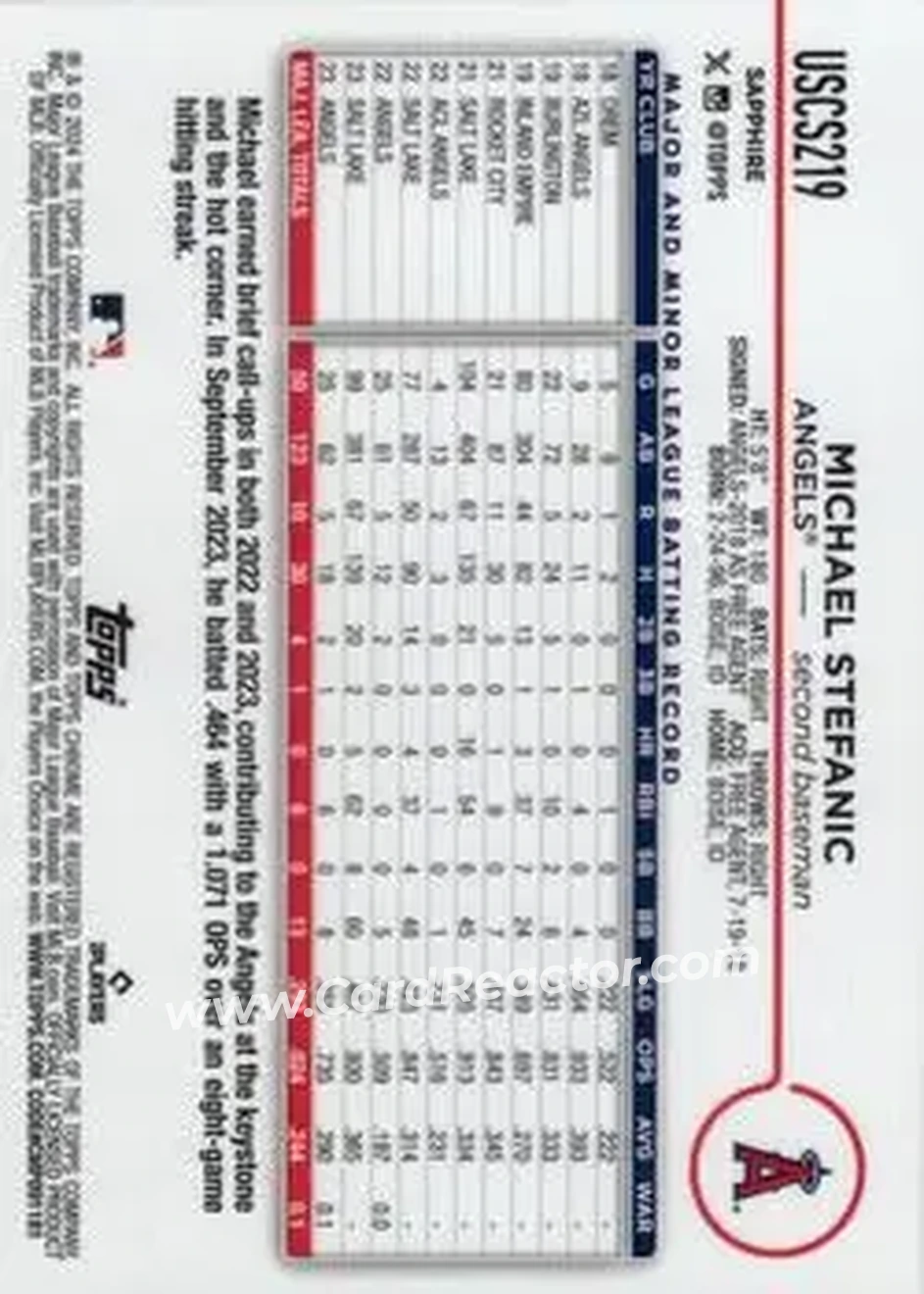 2024 Topps Chrome Update Sapphire Edition - Orange Sapphire #USCS219 - Michael Stefanic - Los Angeles Angels - Back 2024 Topps Chrome Update Sapphire Edition - Orange Sapphire #USCS219 - Michael Stefanic - Los Angeles Angels - Back
