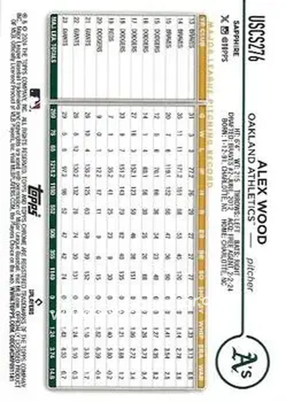 2024 Topps Chrome Update Sapphire Edition - Orange Sapphire #USCS276 - Alex Wood - Oakland Athletics - Back