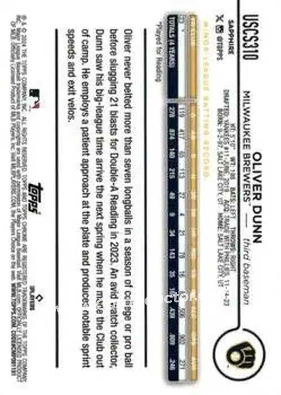 2024 Topps Chrome Update Sapphire Edition - Orange Sapphire #USCS310 - Oliver Dunn - Milwaukee Brewers - Back