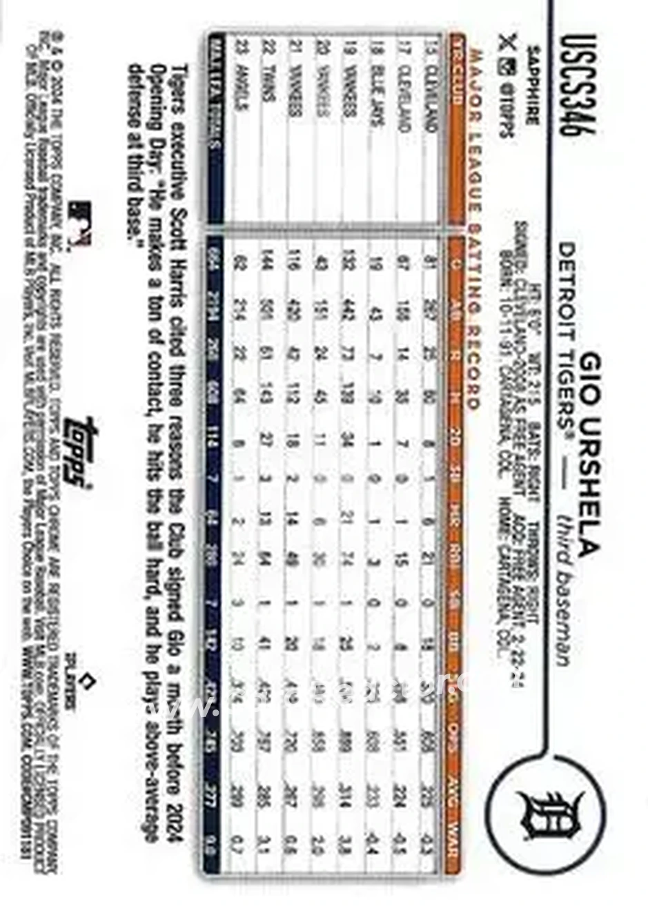 2024 Topps Chrome Update Sapphire Edition - Orange Sapphire #USCS346 - Gio Urshela - Detroit Tigers - Back