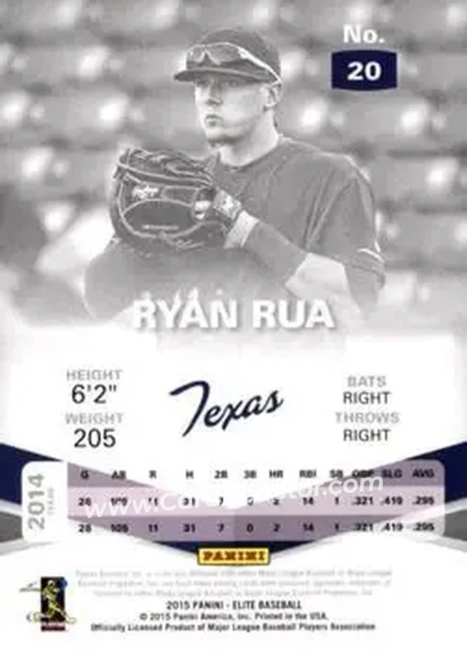 2015 Panini Elite #20 - Ryan Rua - Texas Rangers - Back