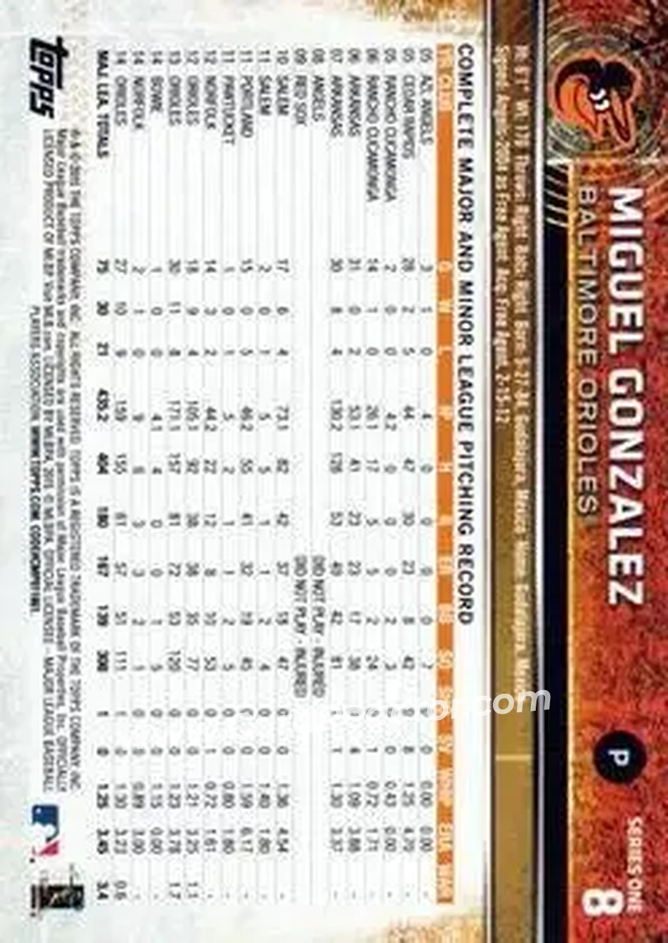 2015 Topps #8 - Miguel Gonzalez - Baltimore Orioles - Back 2015 Topps #8 - Miguel Gonzalez - Baltimore Orioles - Back