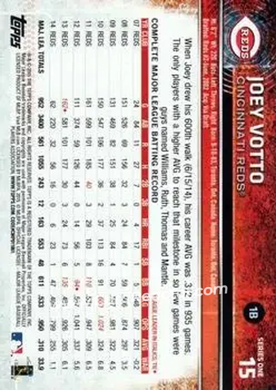 2015 Topps #15 - Joey Votto - Cincinnati Reds - Back