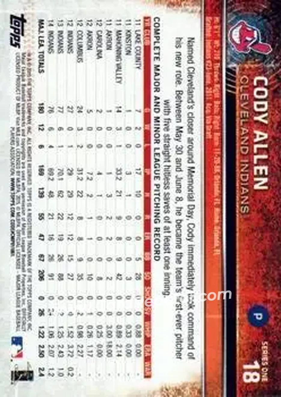 2015 Topps #18 - Cody Allen - Cleveland Indians - Back 2015 Topps #18 - Cody Allen - Cleveland Indians - Back