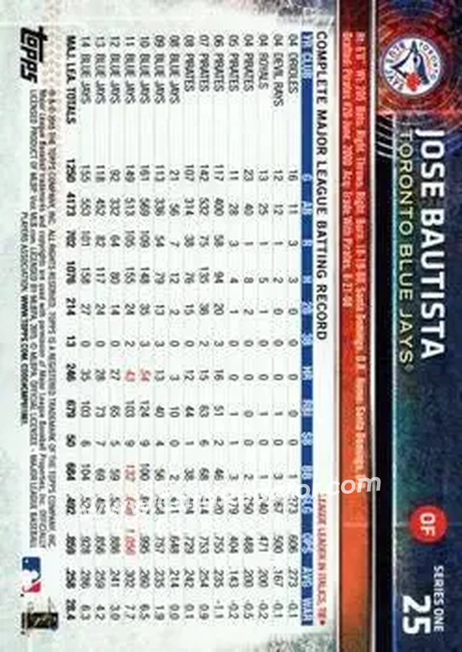 2015 Topps #25 - Jose Bautista - Toronto Blue Jays - Back 2015 Topps #25 - Jose Bautista - Toronto Blue Jays - Back