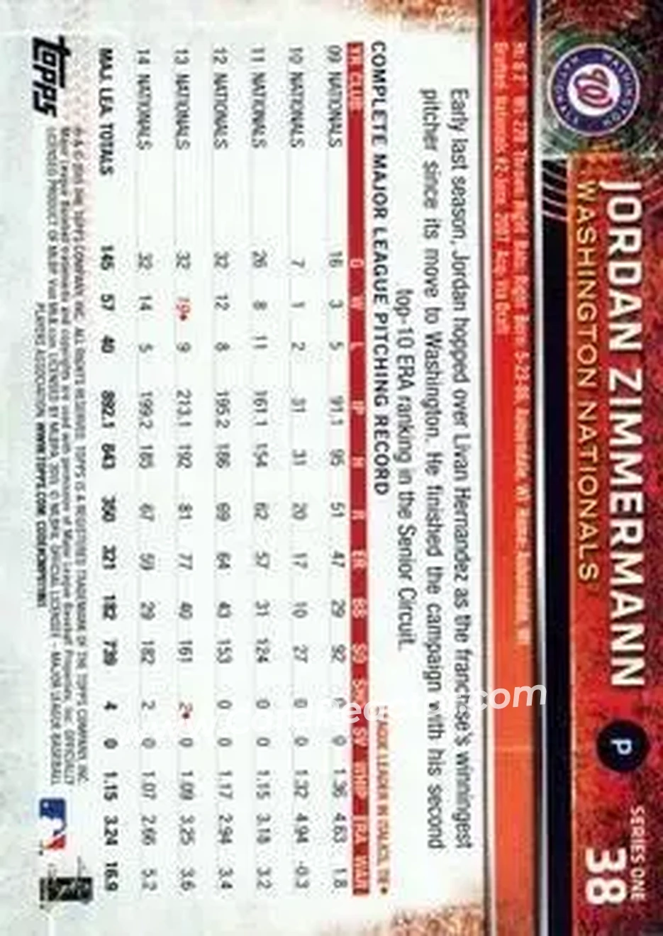 2015 Topps #38 - Jordan Zimmermann - Washington Nationals - Back
