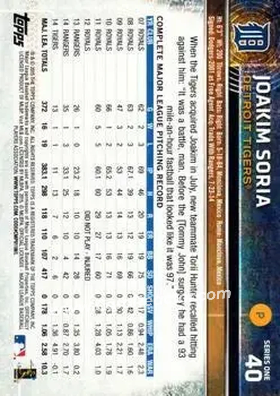 2015 Topps #40 - Joakim Soria - Detroit Tigers - Back