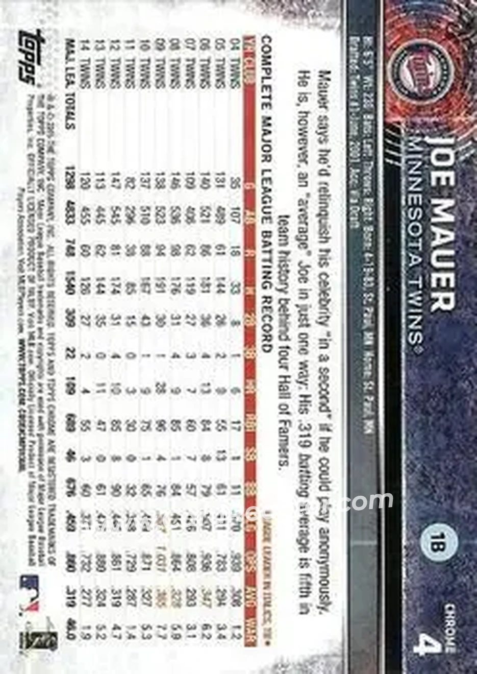 2015 Topps Chrome #4 - Joe Mauer - Minnesota Twins - Back 2015 Topps Chrome #4 - Joe Mauer - Minnesota Twins - Back