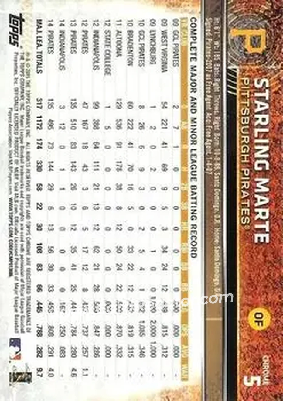 2015 Topps Chrome #5 - Starling Marte - Pittsburgh Pirates - Back