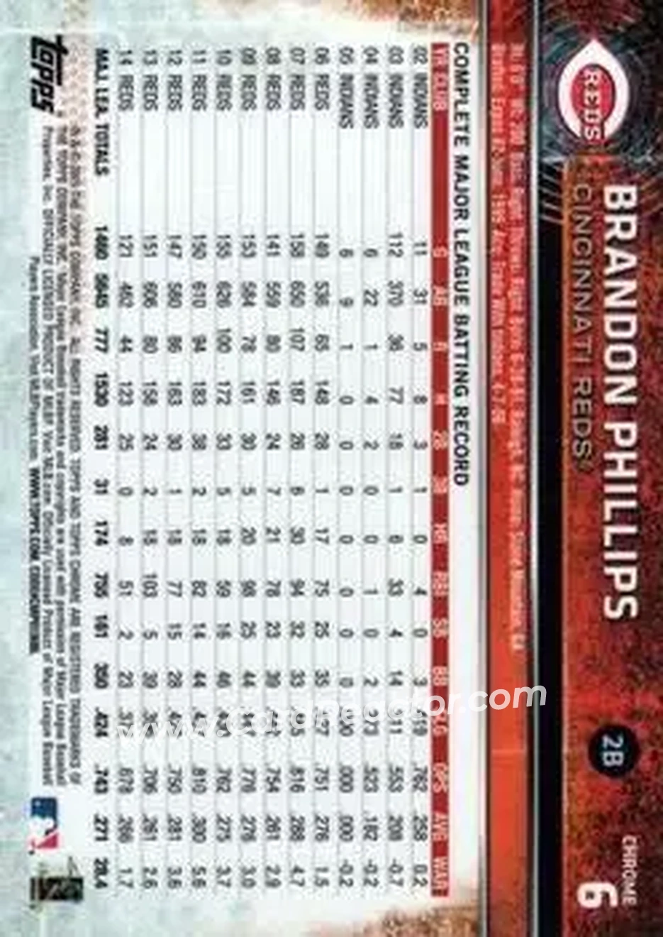 2015 Topps Chrome #6 - Brandon Phillips - Cincinnati Reds - Back
