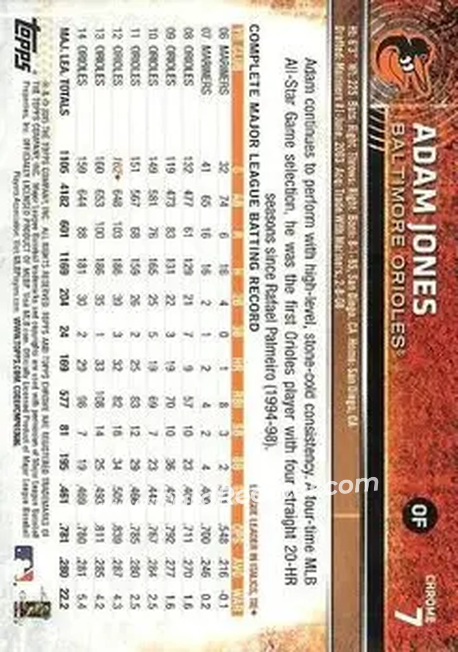 2015 Topps Chrome #7 - Adam Jones - Baltimore Orioles - Back