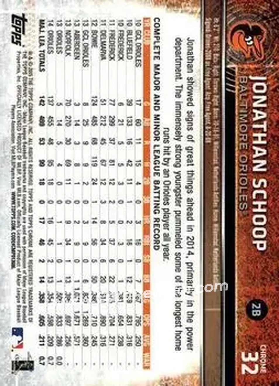 2015 Topps Chrome #32 - Jonathan Schoop - Baltimore Orioles - Back