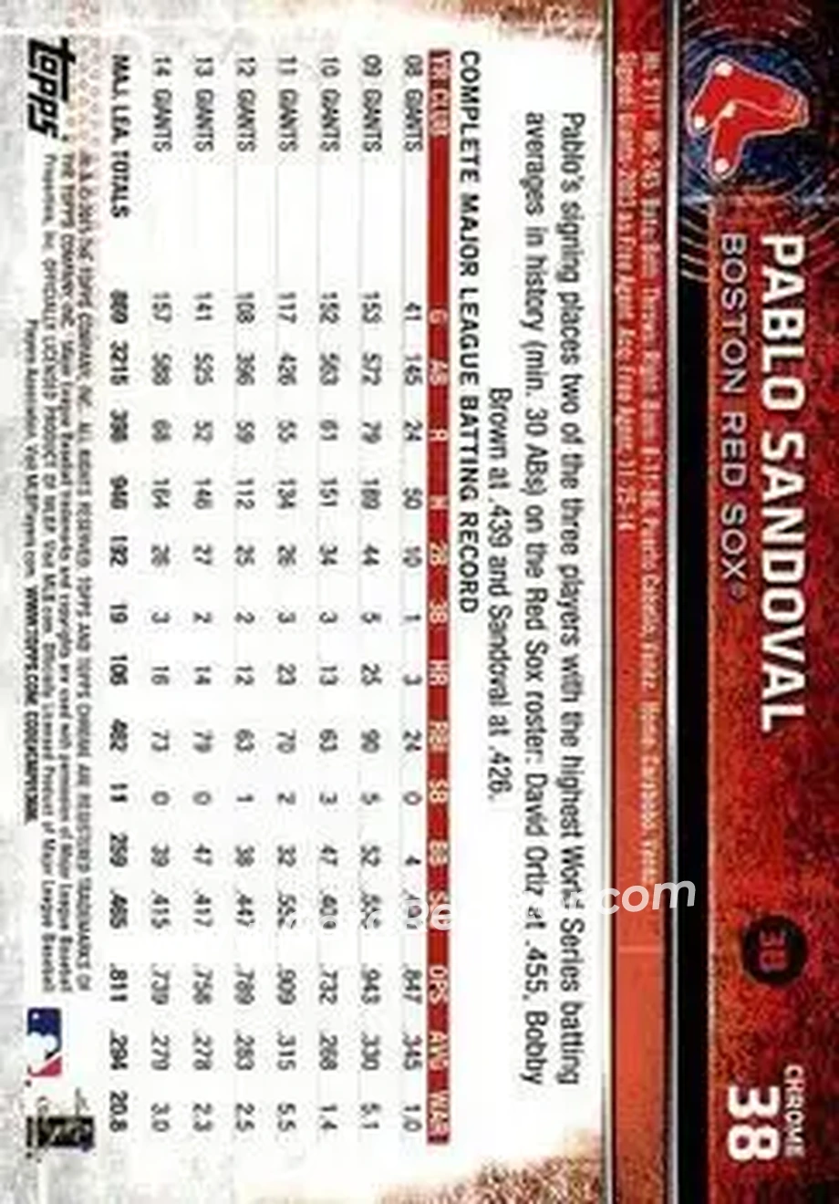 2015 Topps Chrome #38 - Pablo Sandoval - Boston Red Sox - Back