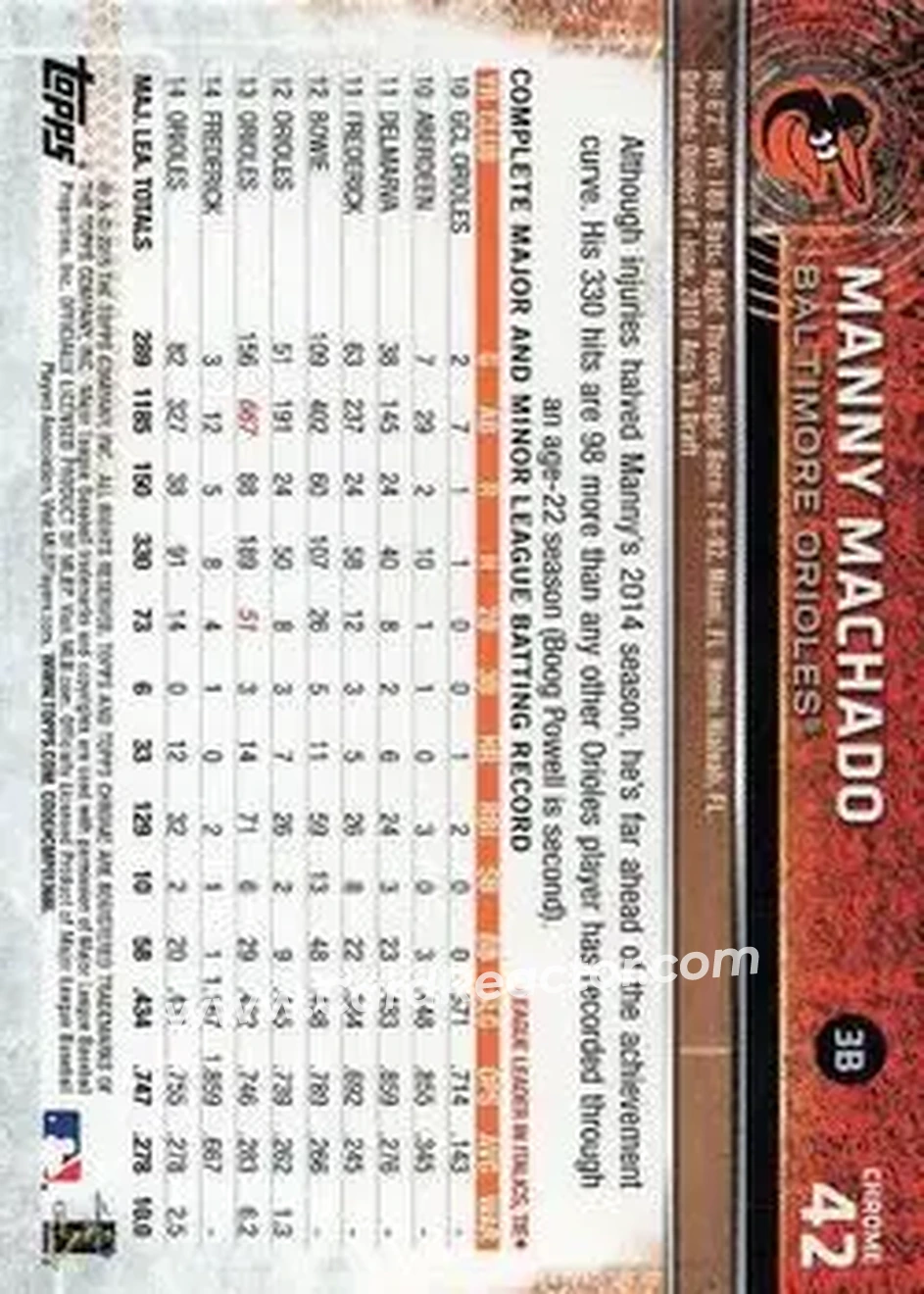 2015 Topps Chrome #42 - Manny Machado - Baltimore Orioles - Back