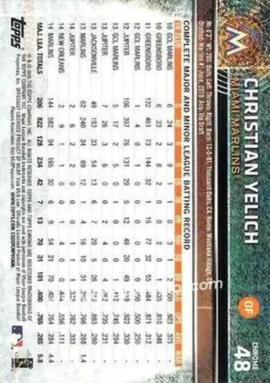 2015 Topps Chrome #48 - Christian Yelich - Miami Marlins - Back