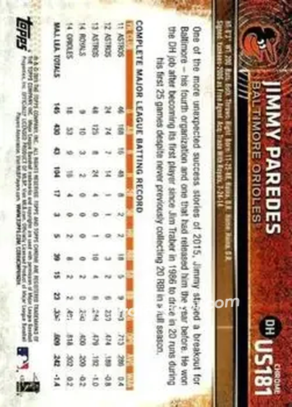 2015 Topps Chrome Update #US181 - Jimmy Paredes - Baltimore Orioles - Back