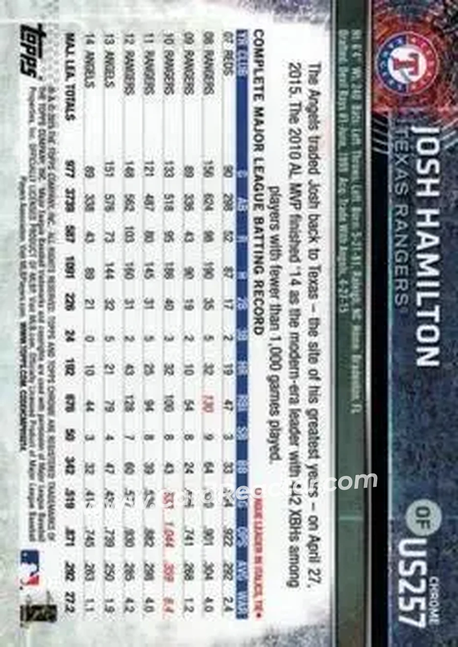 2015 Topps Chrome Update #US257 - Josh Hamilton - Texas Rangers - Back