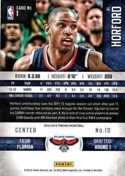 Back of Al Horford
