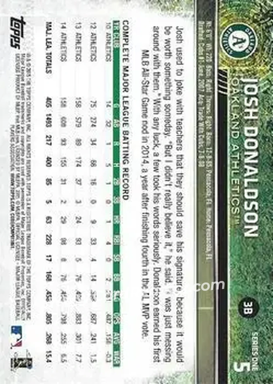 2015 Topps #5c - Josh Donaldson - Oakland Athletics - Back