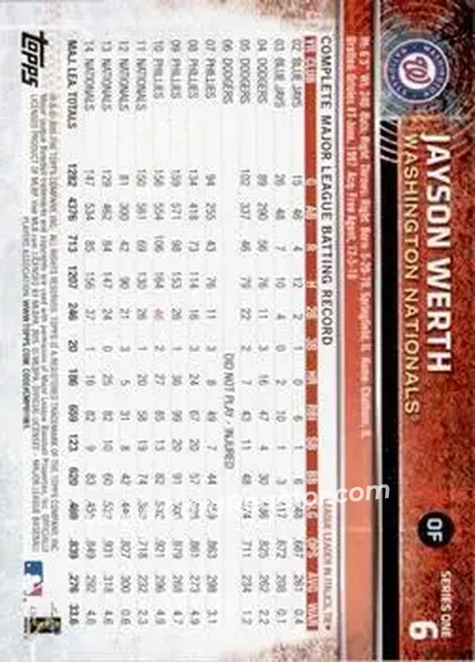 2015 Topps #6b - Jayson Werth - Washington Nationals - Back