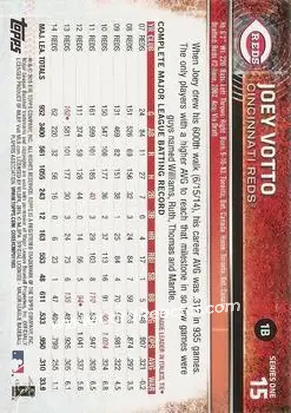 2015 Topps #15b - Joey Votto - Cincinnati Reds - Back