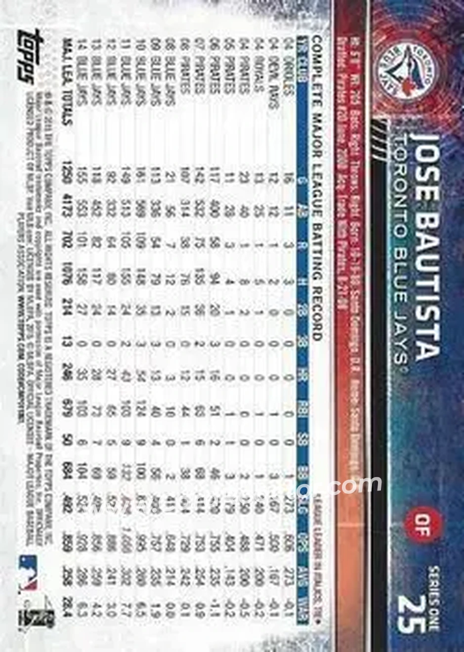 2015 Topps #25c - Jose Bautista - Toronto Blue Jays - Back