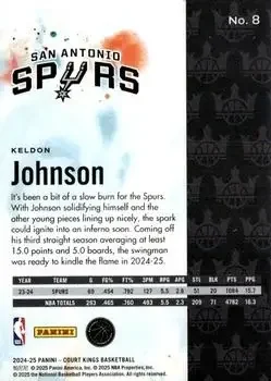 Back of Keldon Johnson