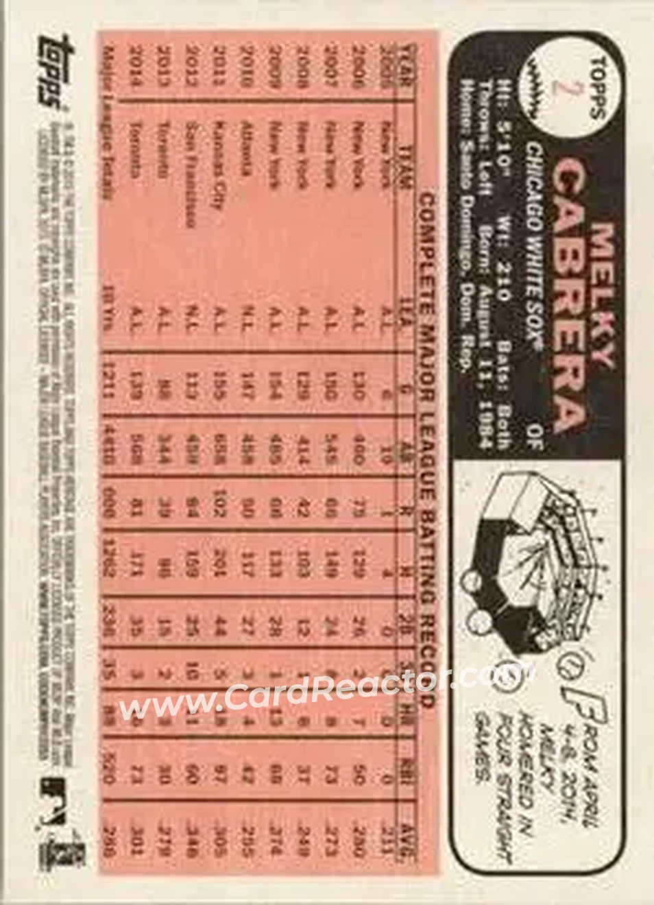 2015 Topps Heritage #2 - Melky Cabrera - Chicago White Sox - Back