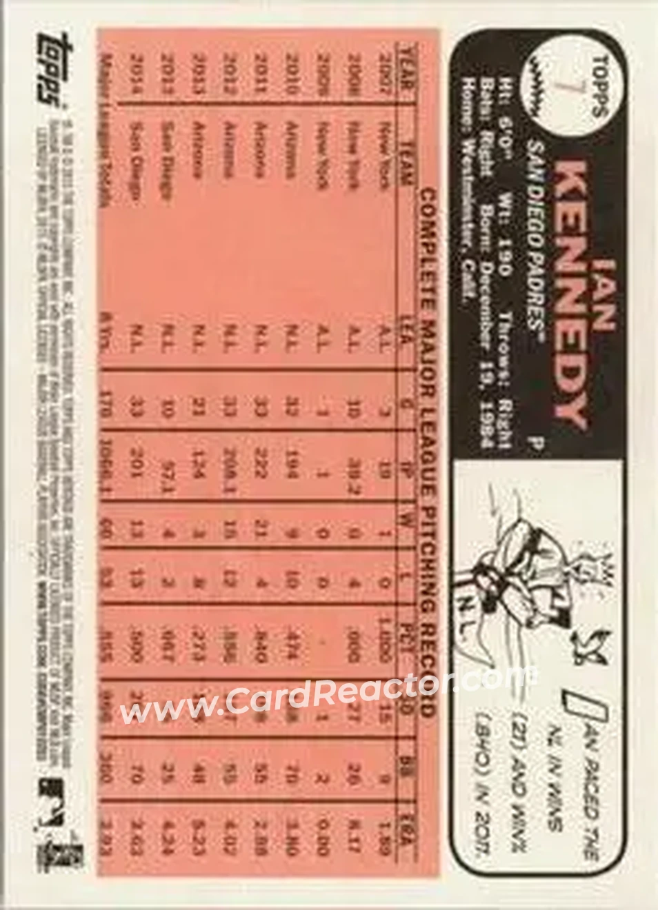 2015 Topps Heritage #7 - Ian Kennedy - San Diego Padres - Back