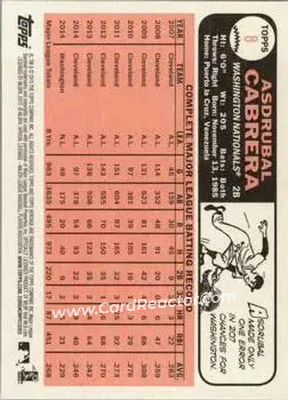 2015 Topps Heritage #8 - Asdrubal Cabrera - Washington Nationals - Back
