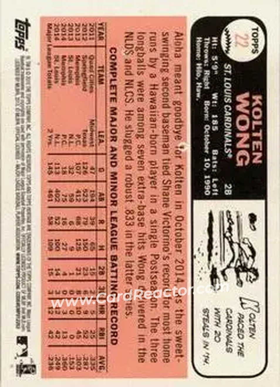 2015 Topps Heritage #22 - Kolten Wong - St. Louis Cardinals - Back