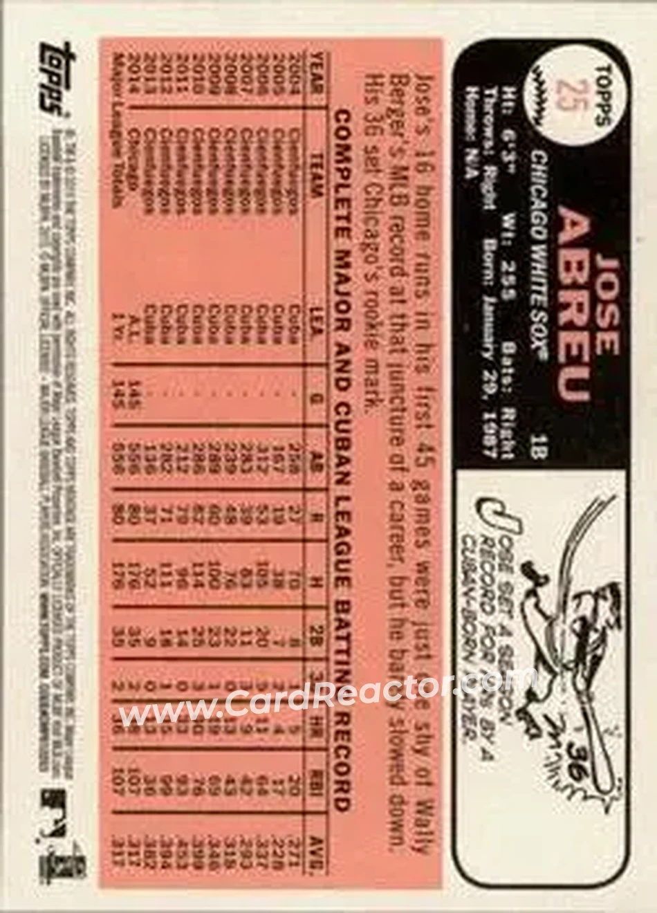 2015 Topps Heritage #25 - Jose Abreu - Chicago White Sox - Back 2015 Topps Heritage #25 - Jose Abreu - Chicago White Sox - Back