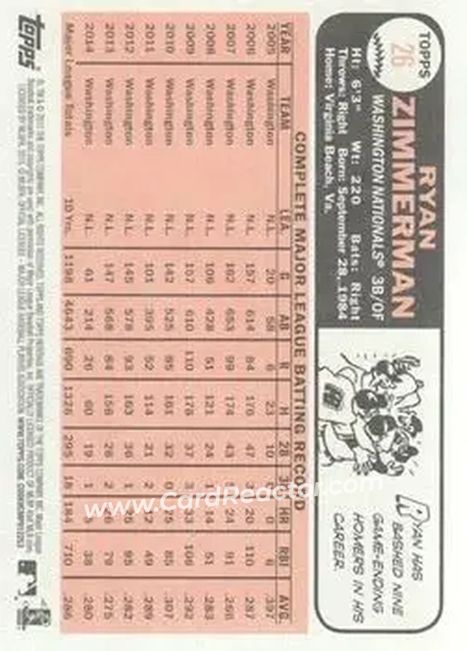 2015 Topps Heritage #26 - Ryan Zimmerman - Washington Nationals - Back