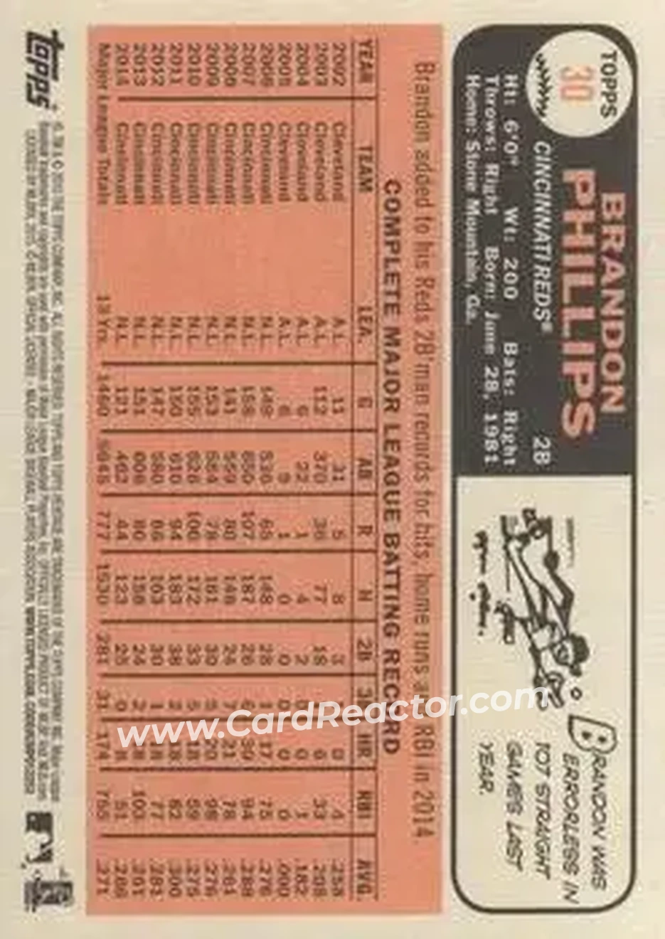 2015 Topps Heritage #30 - Brandon Phillips - Cincinnati Reds - Back 2015 Topps Heritage #30 - Brandon Phillips - Cincinnati Reds - Back