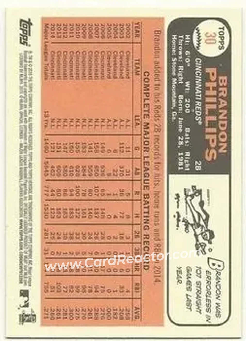 2015 Topps Heritage #30b - Brandon Phillips - Cincinnati Reds - Back