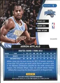 Back of Arron Afflalo