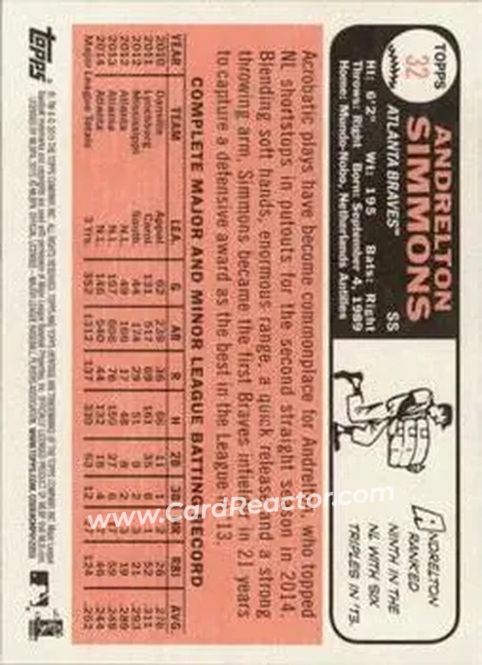 2015 Topps Heritage #32 - Andrelton Simmons - Atlanta Braves - Back 2015 Topps Heritage #32 - Andrelton Simmons - Atlanta Braves - Back
