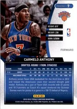 Back of Carmelo Anthony