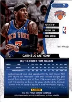 Back of Carmelo Anthony