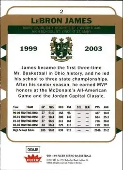 Back of LeBron James