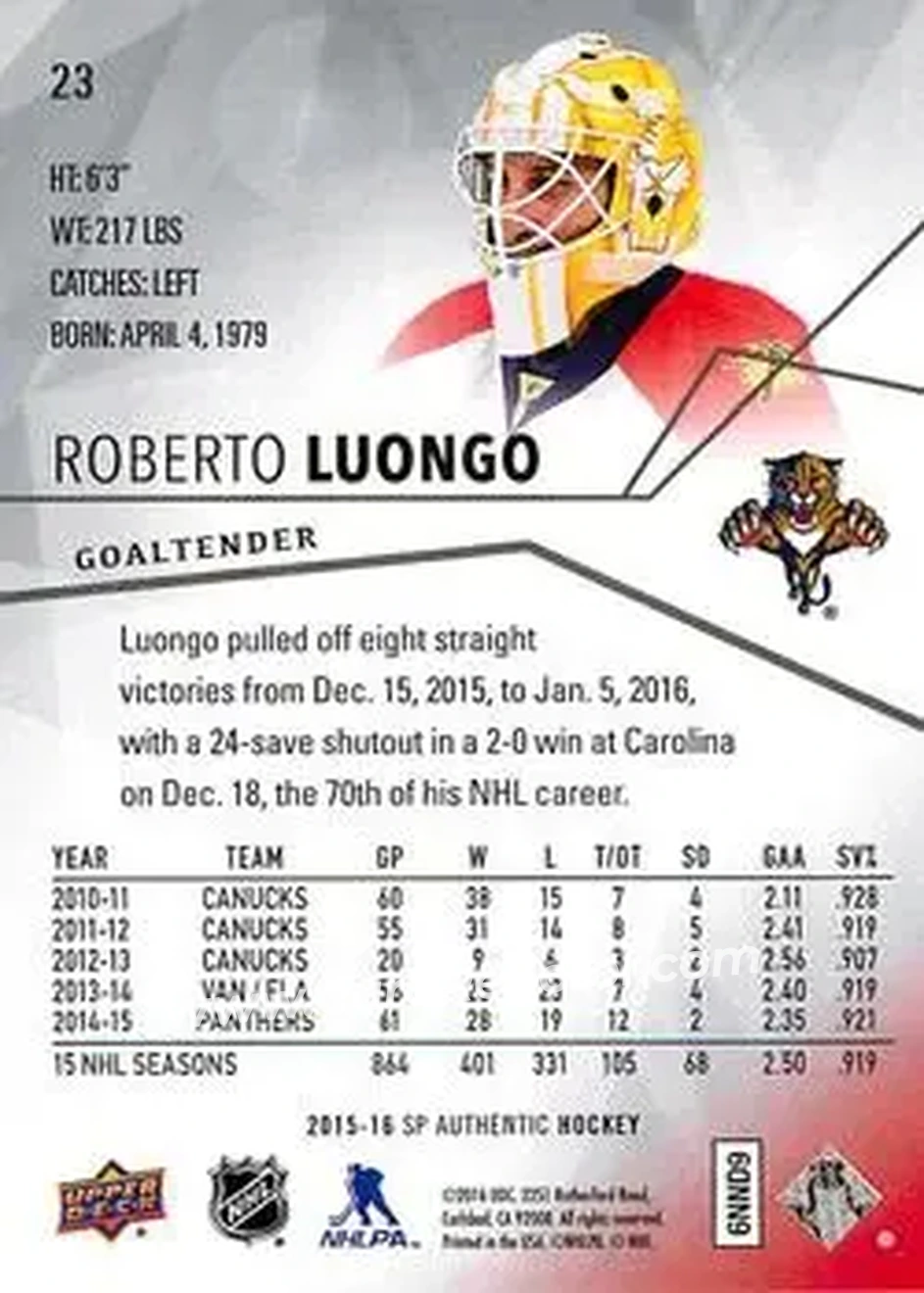 2015-16 SP Authentic #23 - Roberto Luongo - Florida Panthers - Back