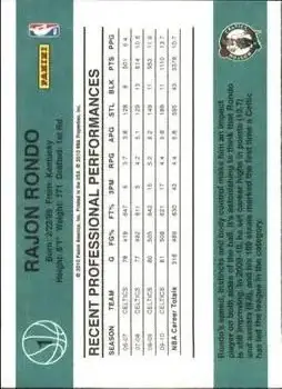 Back of Rajon Rondo