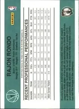 Back of Rajon Rondo