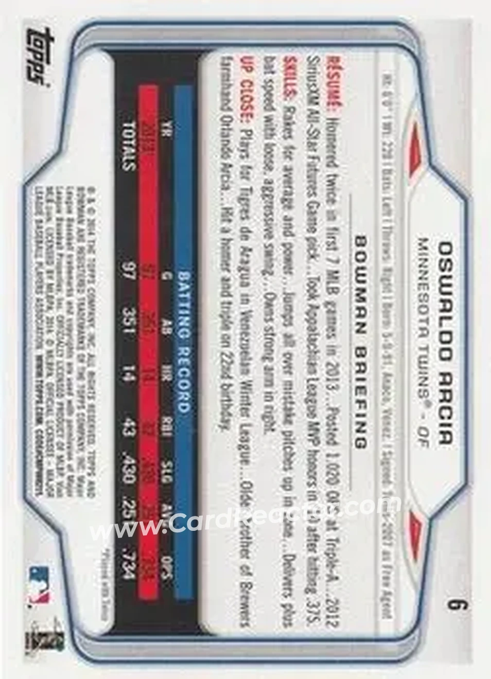 2014 Bowman #6 - Oswaldo Arcia - Minnesota Twins - Back
