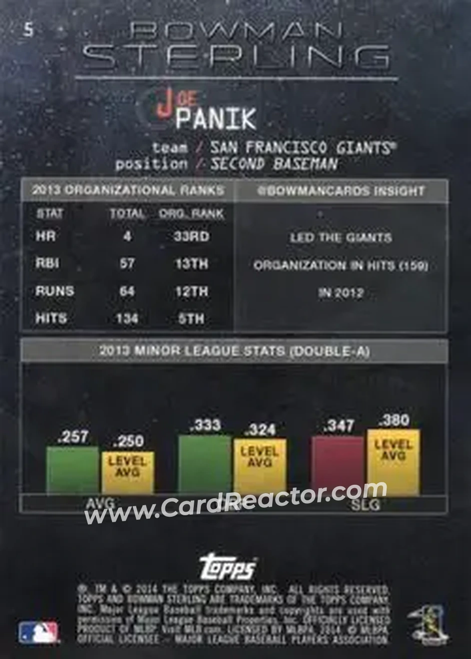 2014 Bowman Sterling #5 - Joe Panik - San Francisco Giants - Back